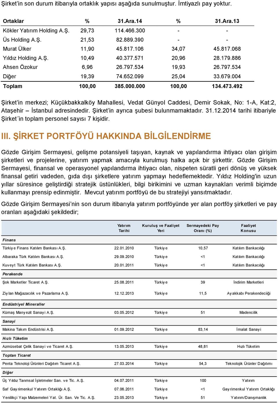 004 Toplam 100,00 385.000.000 100,00 134.473.492 Şirket in merkezi; Küçükbakkalköy Mahallesi, Vedat Günyol Caddesi, Demir Sokak, No: 1-A, Kat:2, Ataşehir İstanbul adresindedir.