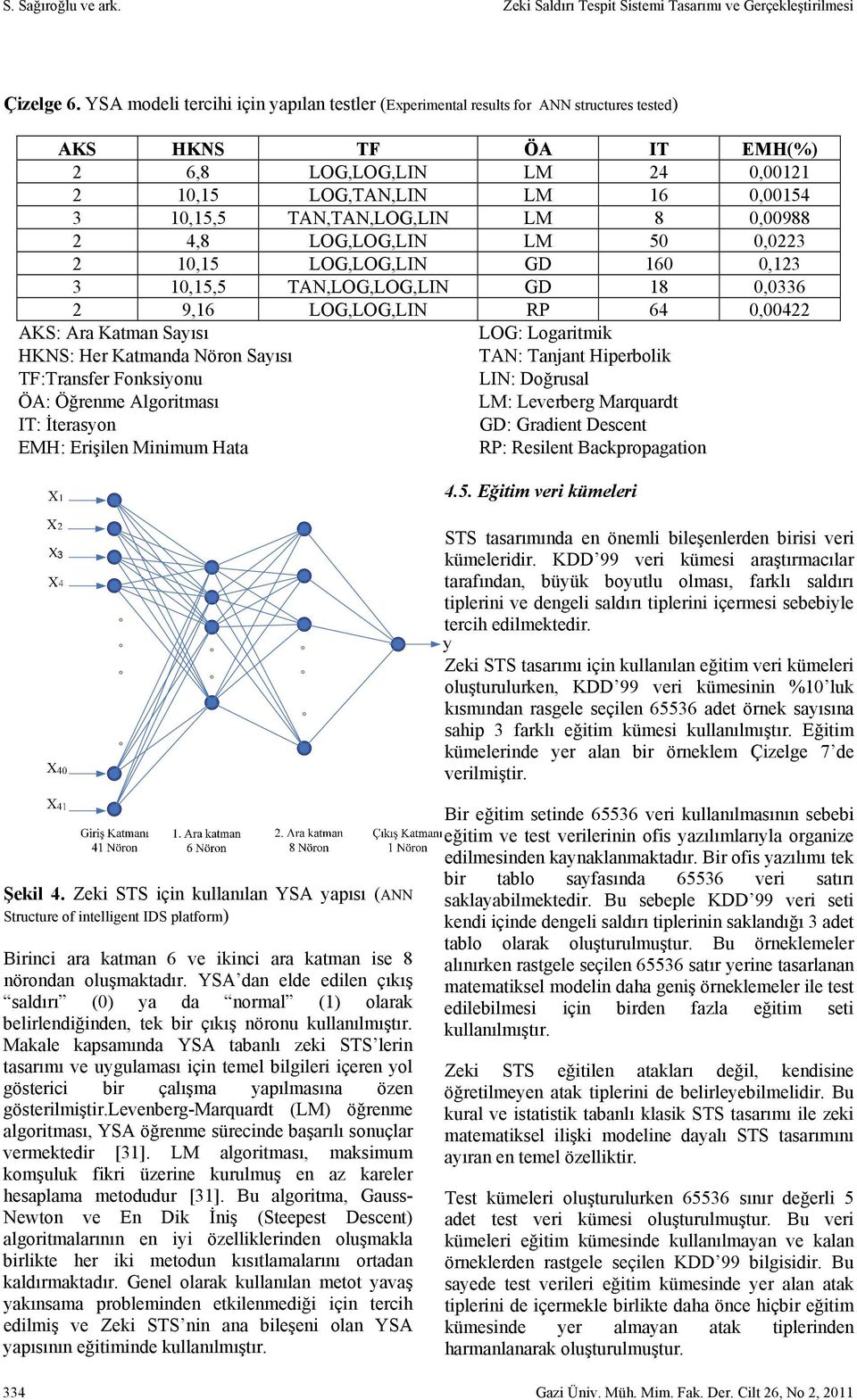 TAN,TAN,LOG,LIN LM 8 0,00988 2 4,8 LOG,LOG,LIN LM 50 0,0223 2 10,15 LOG,LOG,LIN GD 160 0,123 3 10,15,5 TAN,LOG,LOG,LIN GD 18 0,0336 2 9,16 LOG,LOG,LIN RP 64 0,00422 AKS: Ara Katman Sayısı LOG: