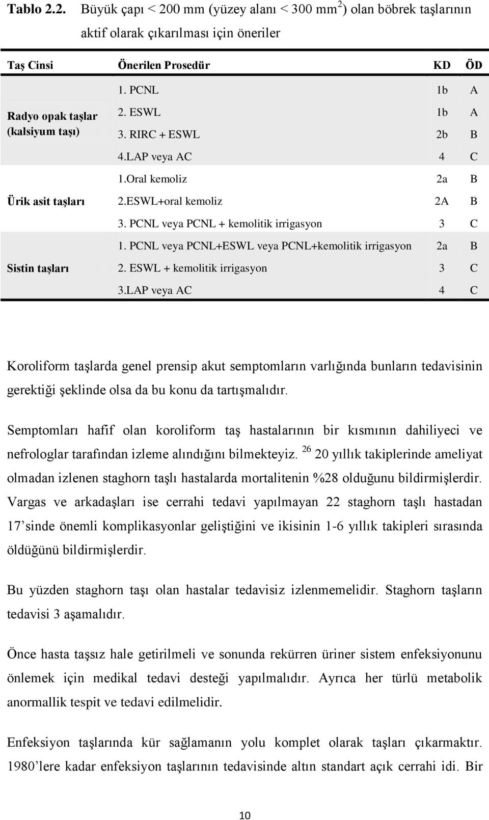 PCNL veya PCNL + kemolitik irrigasyon 3 C 1. PCNL veya PCNL+ESWL veya PCNL+kemolitik irrigasyon 2a B 2. ESWL + kemolitik irrigasyon 3 C 3.