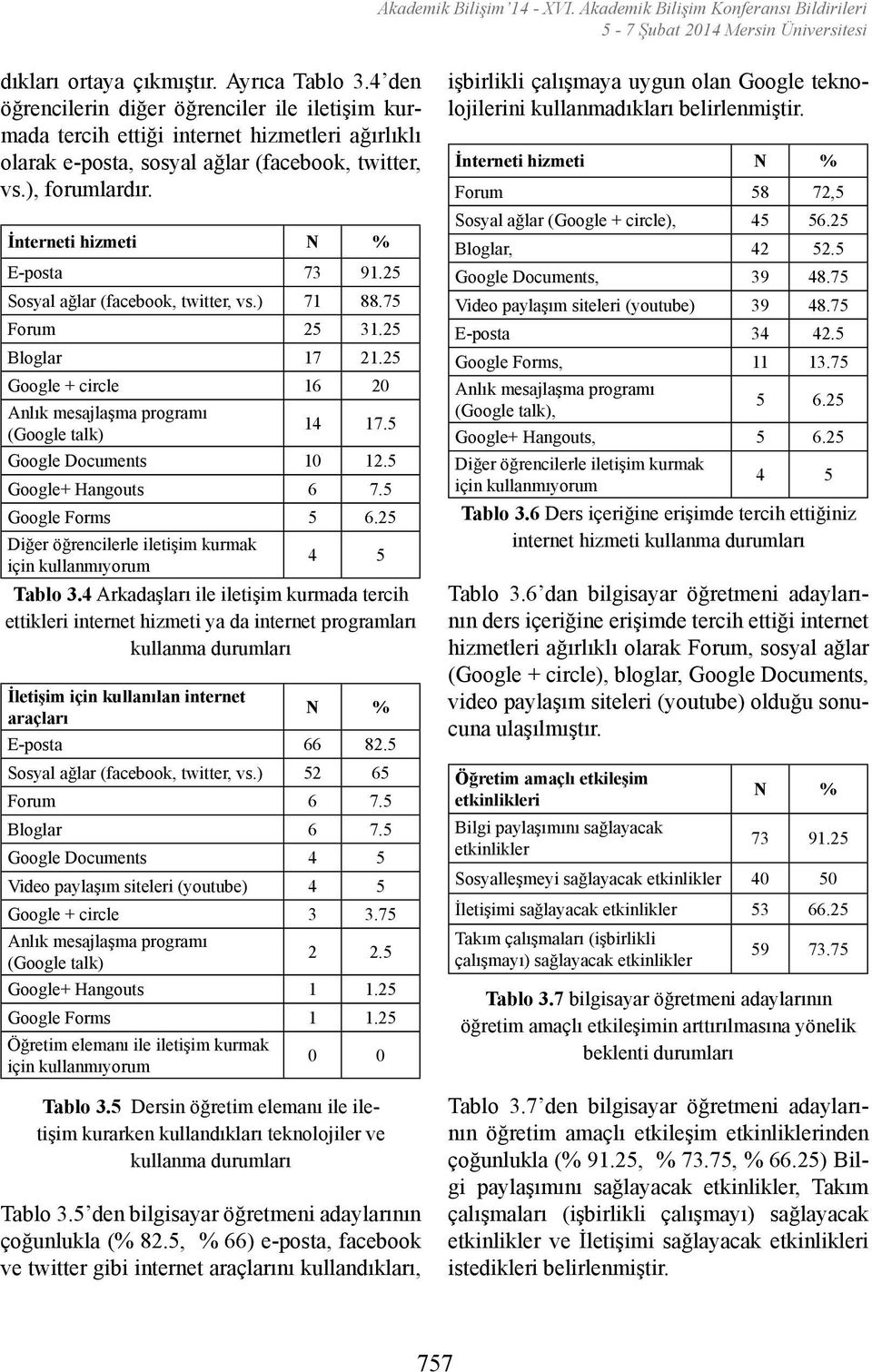 5 Google Documents 10 12.5 Google+ Hangouts 6 7.5 Google Forms 5 6.25 Diğer öğrencilerle iletişim kurmak için kullanmıyorum 4 5 Tablo 3.