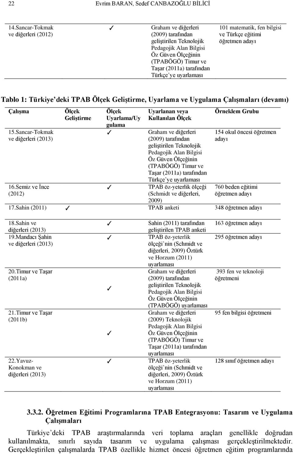 uyarlaması 101 matematik, fen bilgisi ve Türkçe eğitimi öğretmen adayı Tablo 1: Türkiye deki TPAB Ölçek Geliştirme, Uyarlama ve Uygulama Çalışmaları (devamı) Çalışma 15.