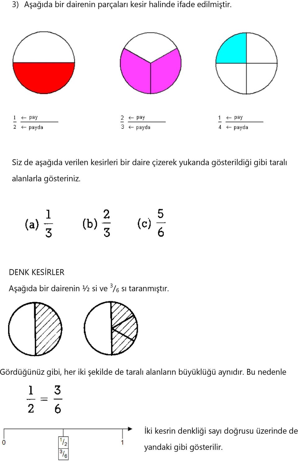 gösteriniz. DENK KESİRLER Aşağıda bir dairenin ½ si ve 3 / 6 sı taranmıştır.