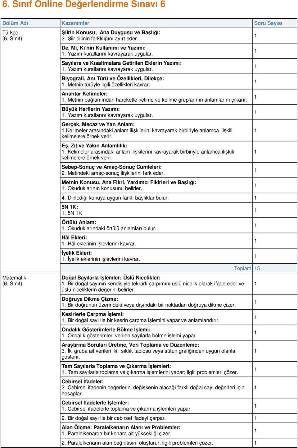 Metnin türüyle ilgili özellikleri kavrar. Anahtar Kelimeler:. Metnin bağlamından hareketle kelime ve kelime gruplarının anlamlarını çıkarır. Büyük Harflerin Yazımı:.