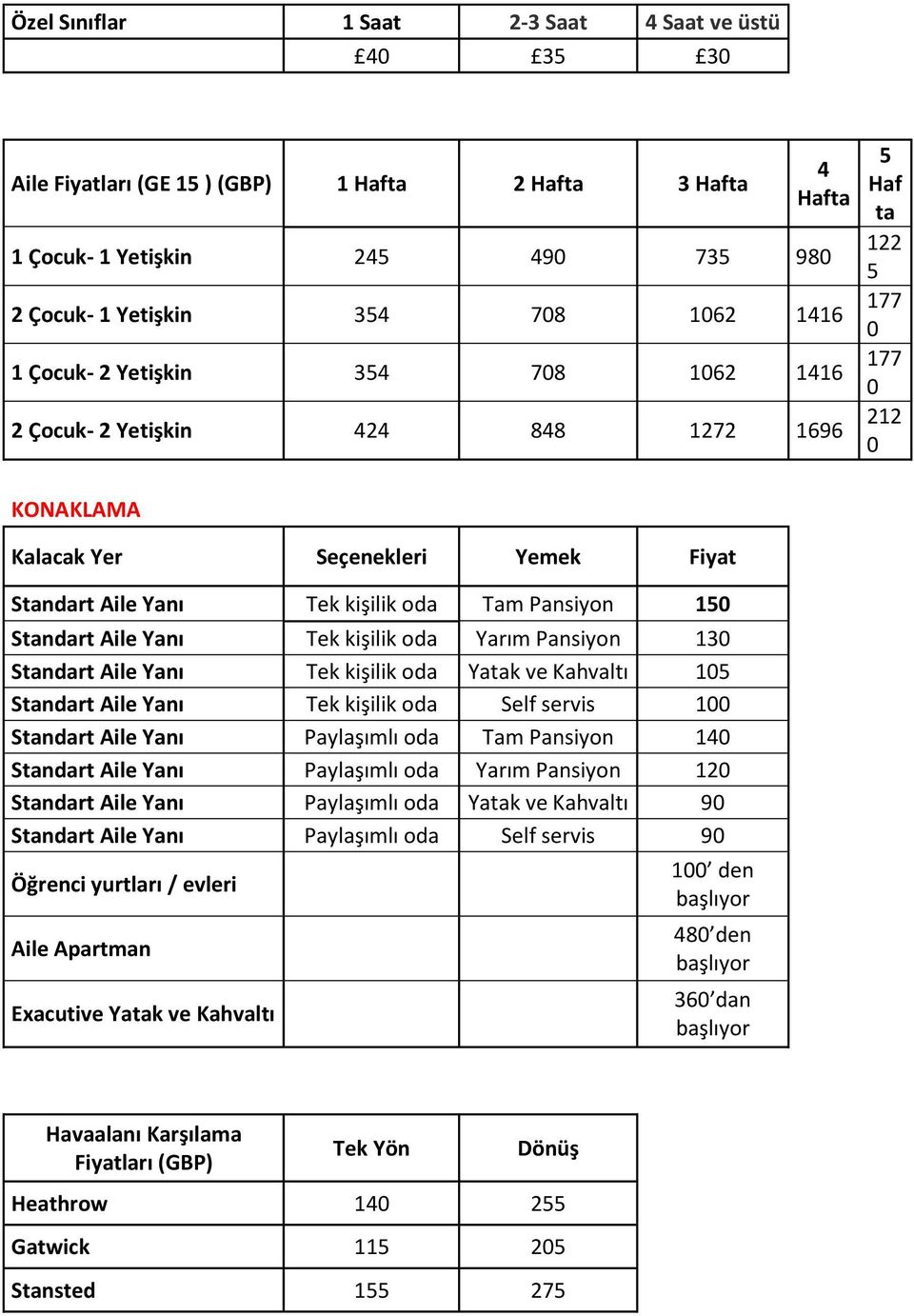 Tek kişilik oda Yatak ve Kahvaltı 15 Standart Aile Yanı Tek kişilik oda Self servis 1 Standart Aile Yanı Paylaşımlı oda Tam Pansiyon 14 Standart Aile Yanı Paylaşımlı oda Yarım Pansiyon 12 Standart