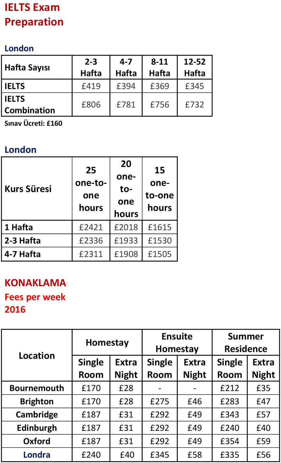 Summer Homestay Homestay Residence Location Single Extra Single Extra Single Extra Room Night Room Night Room Night Bournemouth 17 28 - -