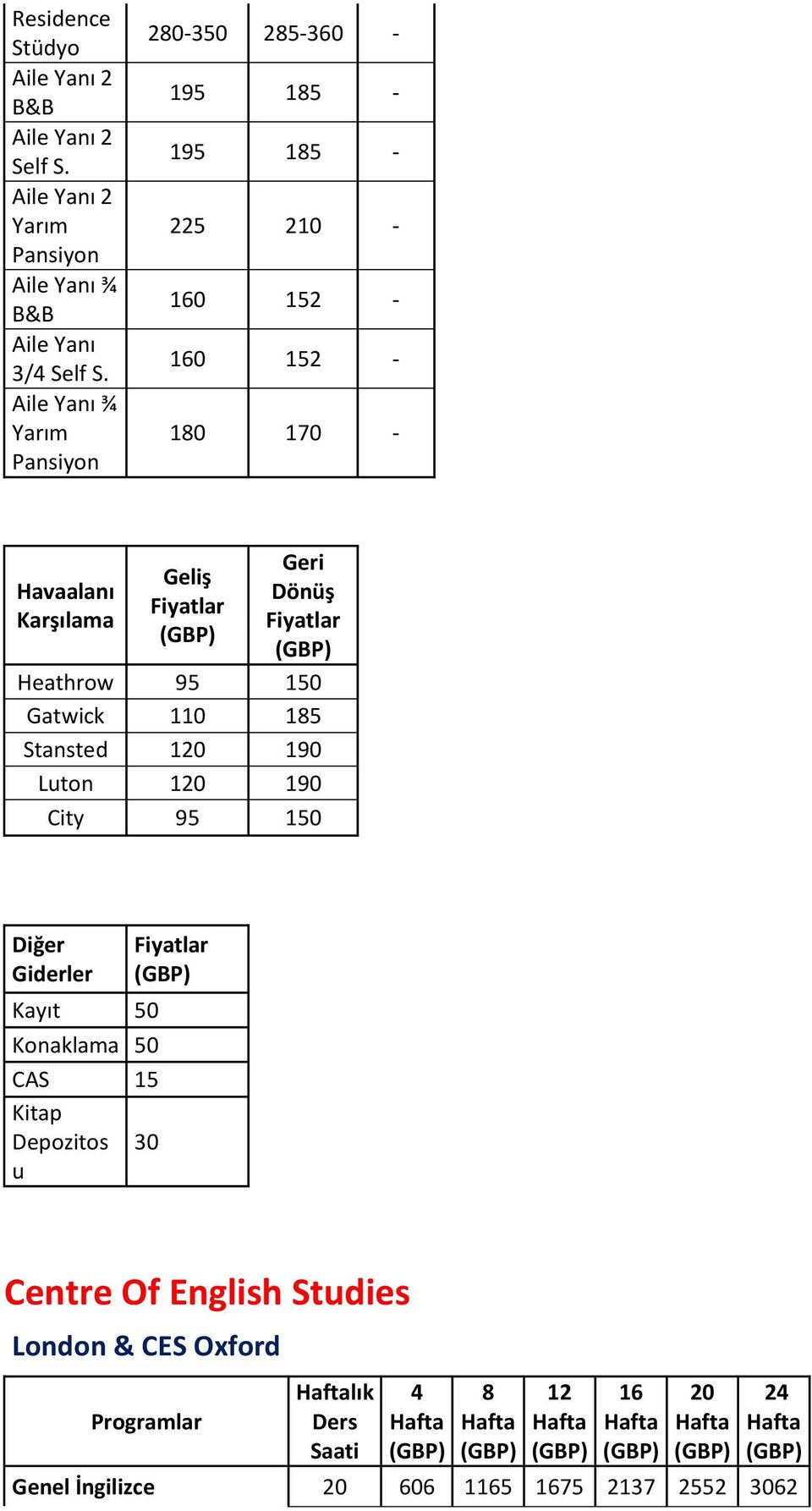 Dönüş Fiyatlar Heathrow 95 15 Gatwick 11 185 Stansted 12 19 Luton 12 19 City 95 15 Diğer Giderler Kayıt 5 Konaklama 5 CAS 15 Kitap