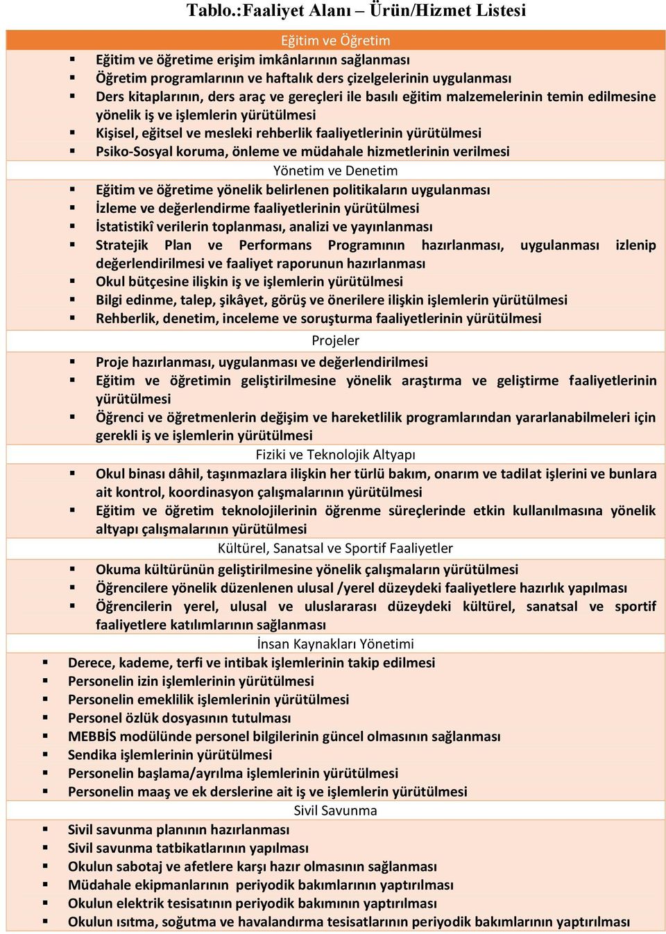 ve gereçleri ile basılı eğitim malzemelerinin temin edilmesine yönelik iş ve işlemlerin yürütülmesi Kişisel, eğitsel ve mesleki rehberlik faaliyetlerinin yürütülmesi Psiko-Sosyal koruma, önleme ve