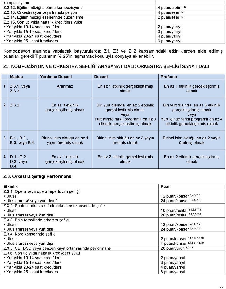 dosyaya eklenebilir. Z3. KOMPOZİSYON VE ORKESTRA ŞEFLİĞİ ANASANAT DALI: ORKESTRA ŞEFLİĞİ SANAT DALI 1 Z.3.1. Z.3.3. Aranmaz gerçekleştirmiş gerçekleştirmiş 2 