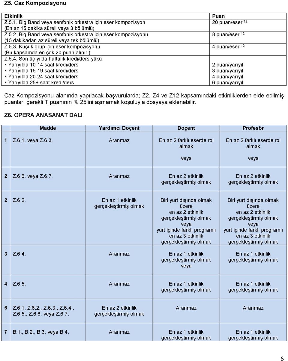 Son üç yılda haftalık kredi/ders yükü 20 puan/eser 12 8 puan/eser 12 4 puan/eser 12 Caz Kompozisyonu alanında yapılacak başvurularda; Z2, Z4 ve Z12 kapsamındaki etkinliklerden elde edilmiş puanlar,
