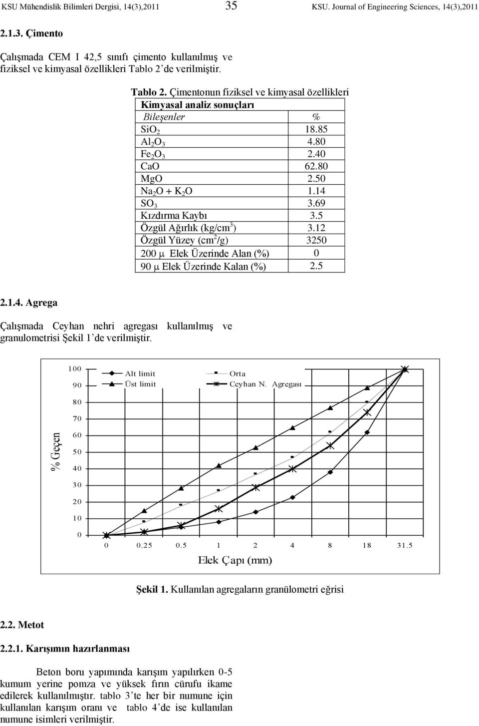 5 Özgül Ağırlık (kg/cm 3 ) 3.12 Özgül Yüzey (cm 2 /g) 3250 200 Elek Üzerinde Alan (%) 0 90 Elek Üzerinde Kalan (%) 2.5 2.1.4.