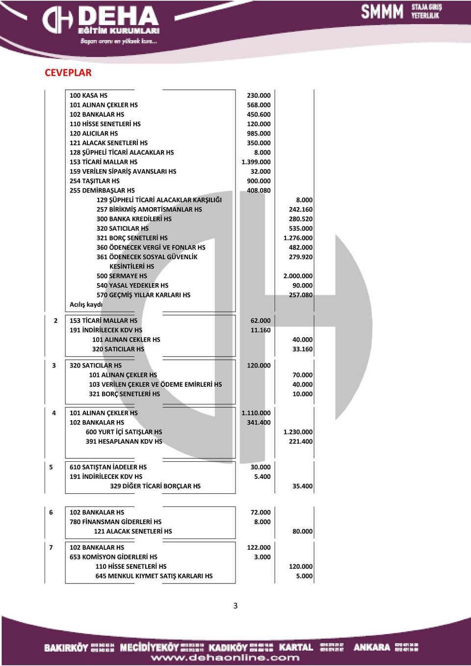 KESİNTİLERİ HS 500 SERMAYE HS 540 YASAL YEDEKLER HS 570 GEÇMİŞ YILLAR KARLARI HS Acılış kaydı 2 153 TİCARİ MALLAR HS 101 ALINAN CEKLER HS 320 SATICILAR HS 3 320 SATICILAR HS 101 ALINAN ÇEKLER HS 103