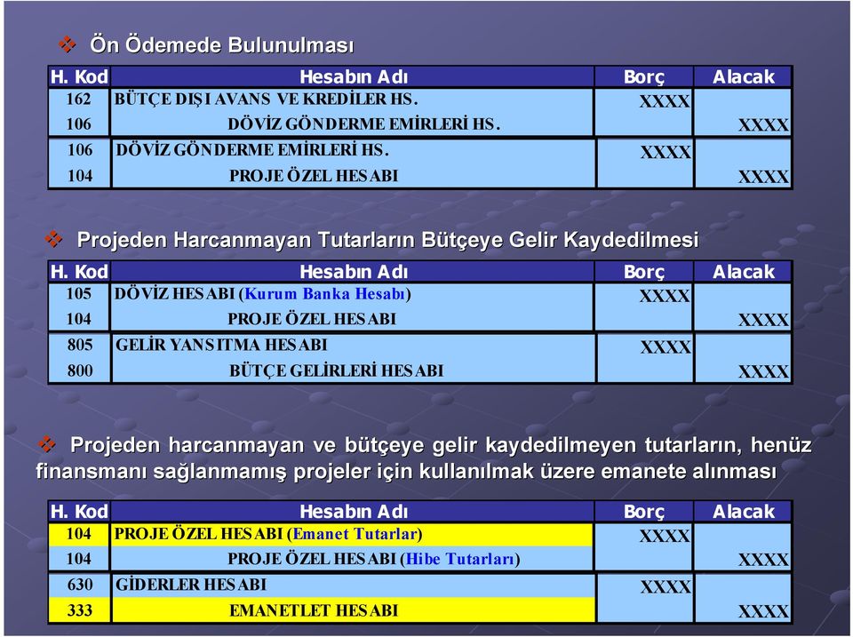 ÖZEL HES ABI XXXX 805 GELĐR YANS ITMA HES ABI XXXX 800 BÜTÇE GELĐRLERĐ HES ABI XXXX Projeden harcanmayan ve bütçeye b gelir kaydedilmeyen tutarların,