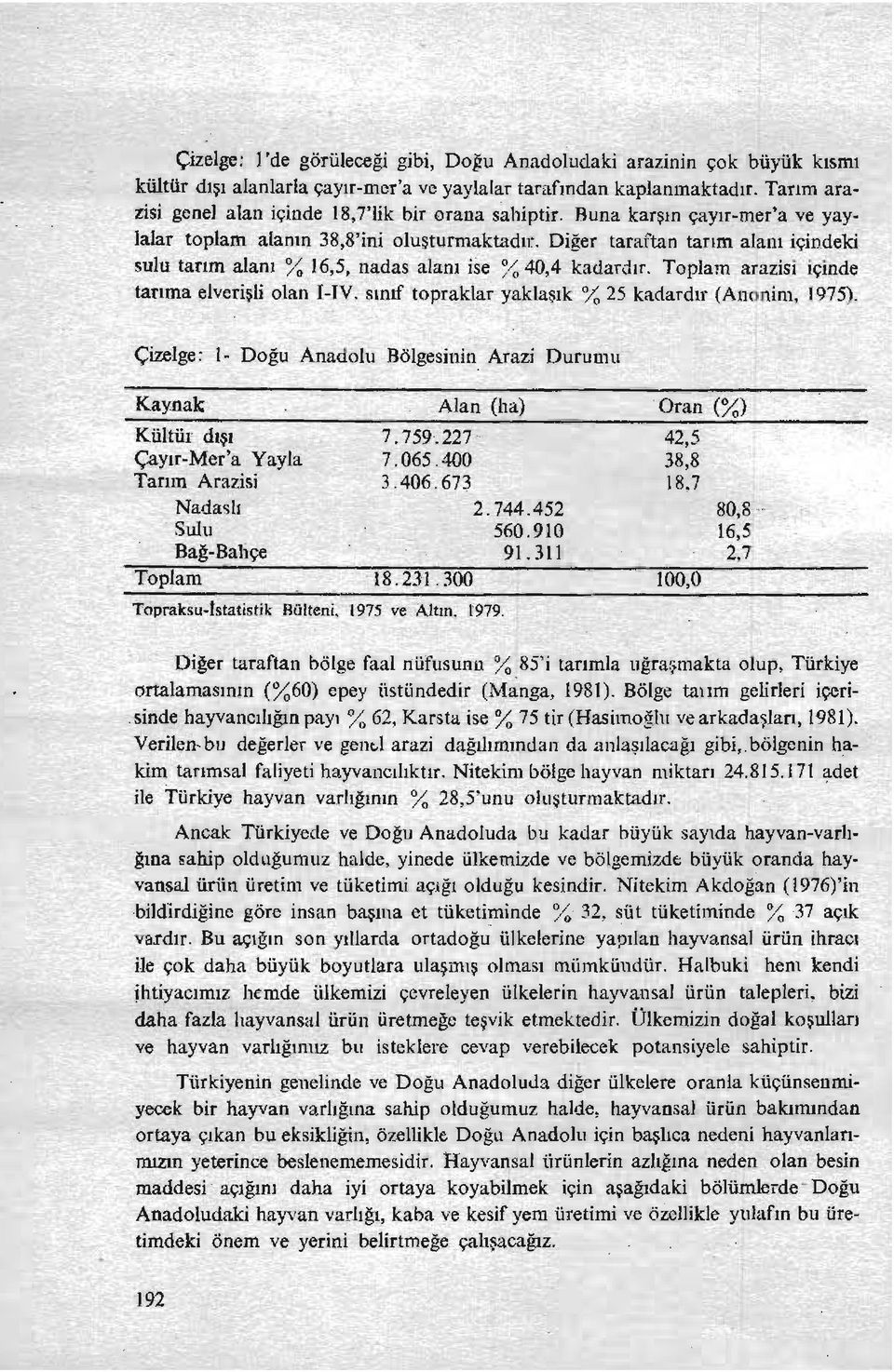 Diğer taraftan tarım alanı içindeki sulu tarım alanı % 16,5, nadas alanı ise ~~ 40,4 kadardır. arazisi içinde tatıma elverişli olan I-TV. sınıf topraklar yaklaşık %25 kadardır (Anonim, 19i5).