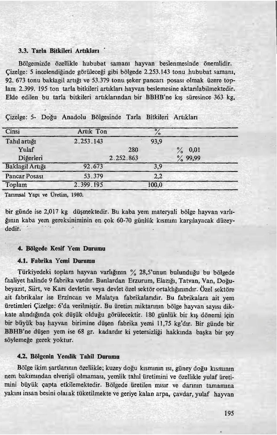 Elde edilen bu tarla bitkileri artıklanndan bir BBHB'ne kış süresince 363 kg, Çizelge: 5- Do'~u Anadolu Bölgesinde Tarla Bitkileri Artıkları Cinsi Artık Ton % Tahıl artığı 2.253.