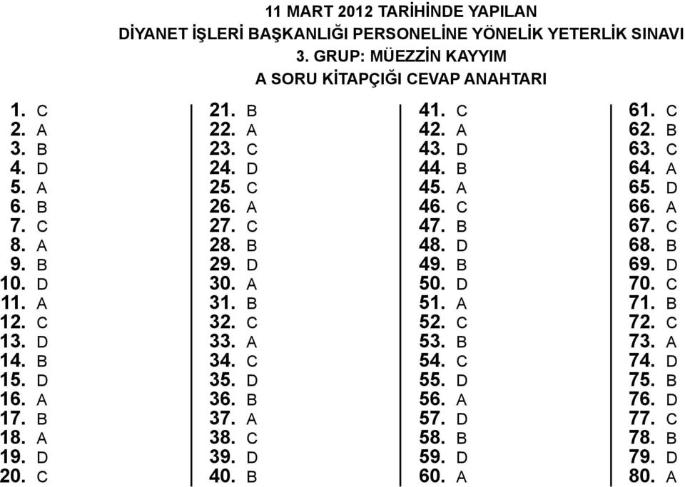 a 31. b 32. c 33. a 34. c 35. d 36. b 37. a 38. c 39. d 40. b 41. c 42. a 43. d 44. b 45. a 46. c 47. b 48. d 49. b 50. d 51. a 52. c 53. b 54. c 55.