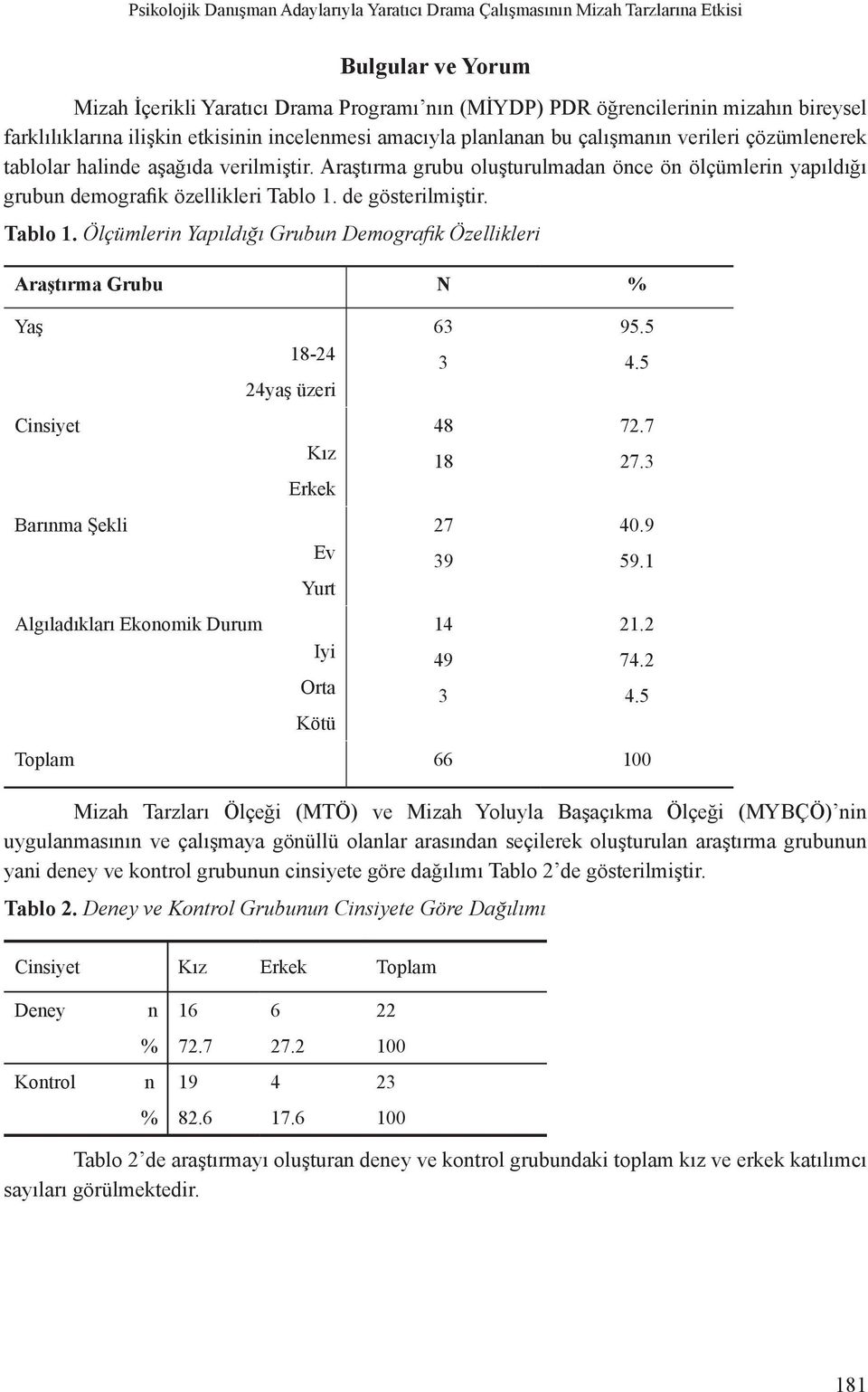 Araştırma grubu oluşturulmadan önce ön ölçümlerin yapıldığı grubun demografik özellikleri Tablo 1.