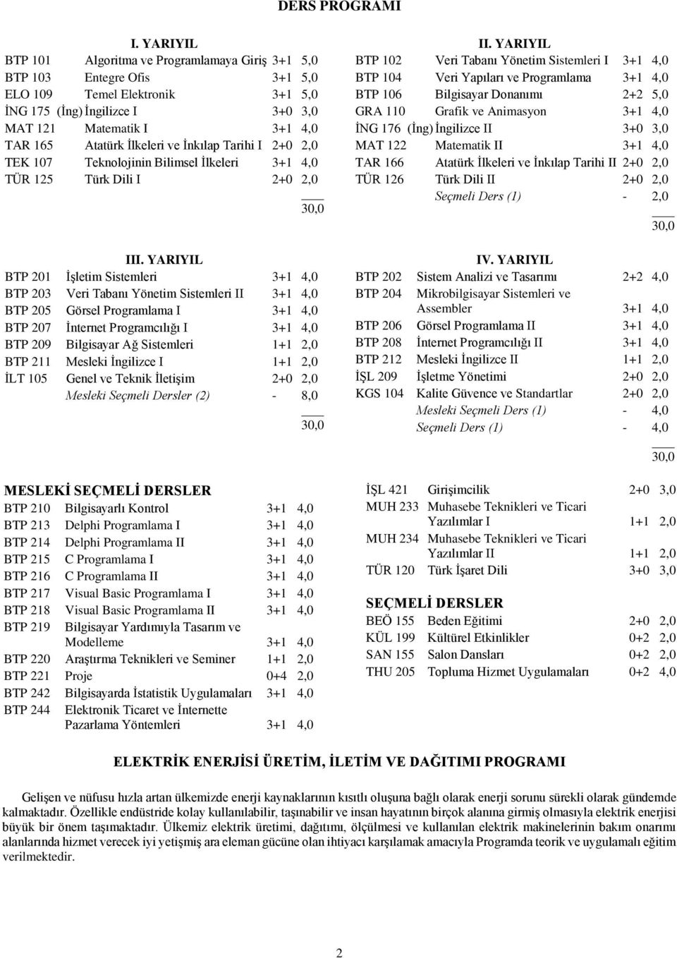 İlkeleri ve İnkılap Tarihi I 2+0 2,0 TEK 107 Teknolojinin Bilimsel İlkeleri 3+1 4,0 TÜR 125 Türk Dili I 2+0 2,0 III.