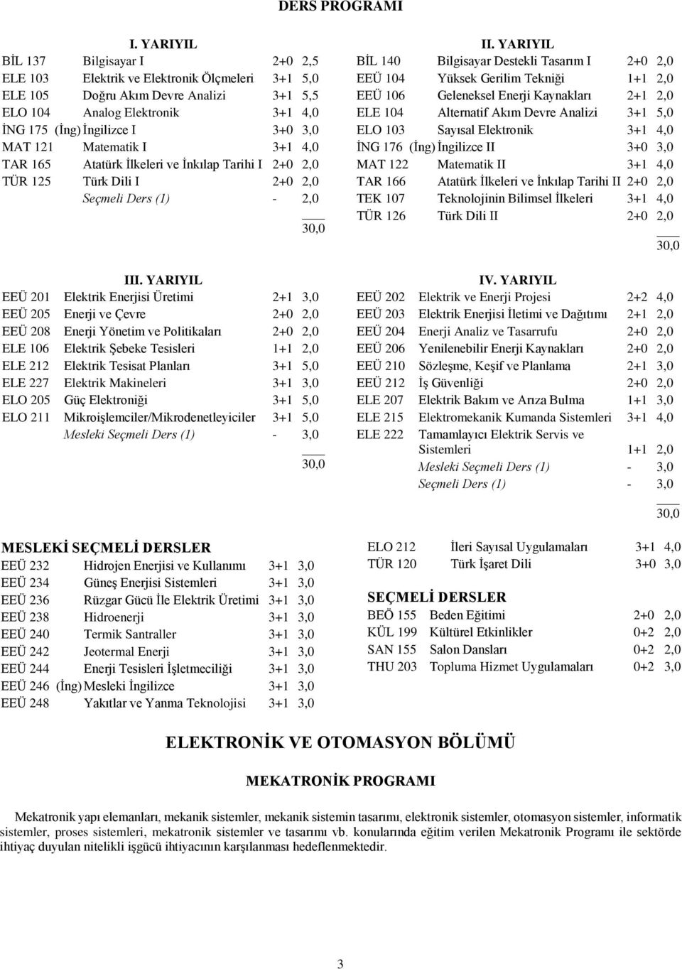 121 Matematik I 3+1 4,0 TAR 165 Atatürk İlkeleri ve İnkılap Tarihi I 2+0 2,0 TÜR 125 Türk Dili I 2+0 2,0 Seçmeli Ders (1) - 2,0 III.