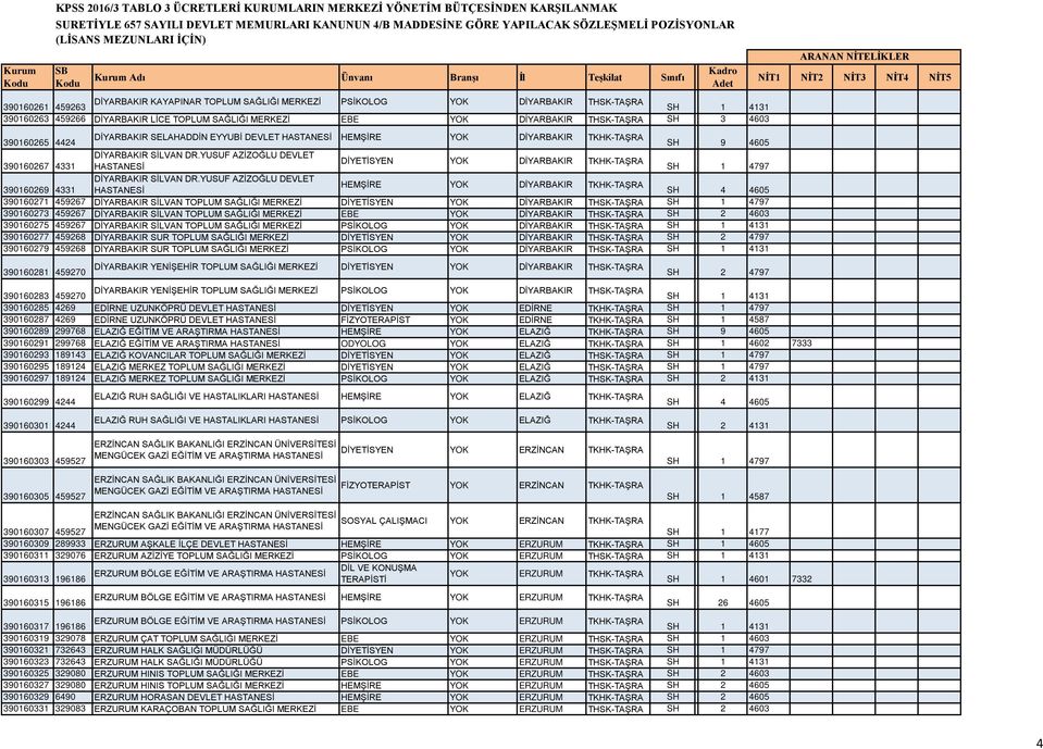 LİSANS9 4605 DİYARBAKIR SİLVAN DR.YUSUF AZİZOĞLU DEVLET DİYETİSYEN YOK DİYARBAKIR 390160267 4331 HASTANESİ SH LİSANS1 4797 DİYARBAKIR SİLVAN DR.