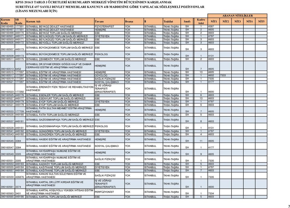 İSTANBUL BEYLİKDÜZÜ TOPLUM SAĞLIĞI MERKEZİ EBE YOK İSTANBUL THSK-TAŞRA SH LİSANS3 4603 390160505 449172 İSTANBUL BEYOĞLU TOPLUM SAĞLIĞI MERKEZİ EBE YOK İSTANBUL THSK-TAŞRA SH LİSANS3 4603 390160507