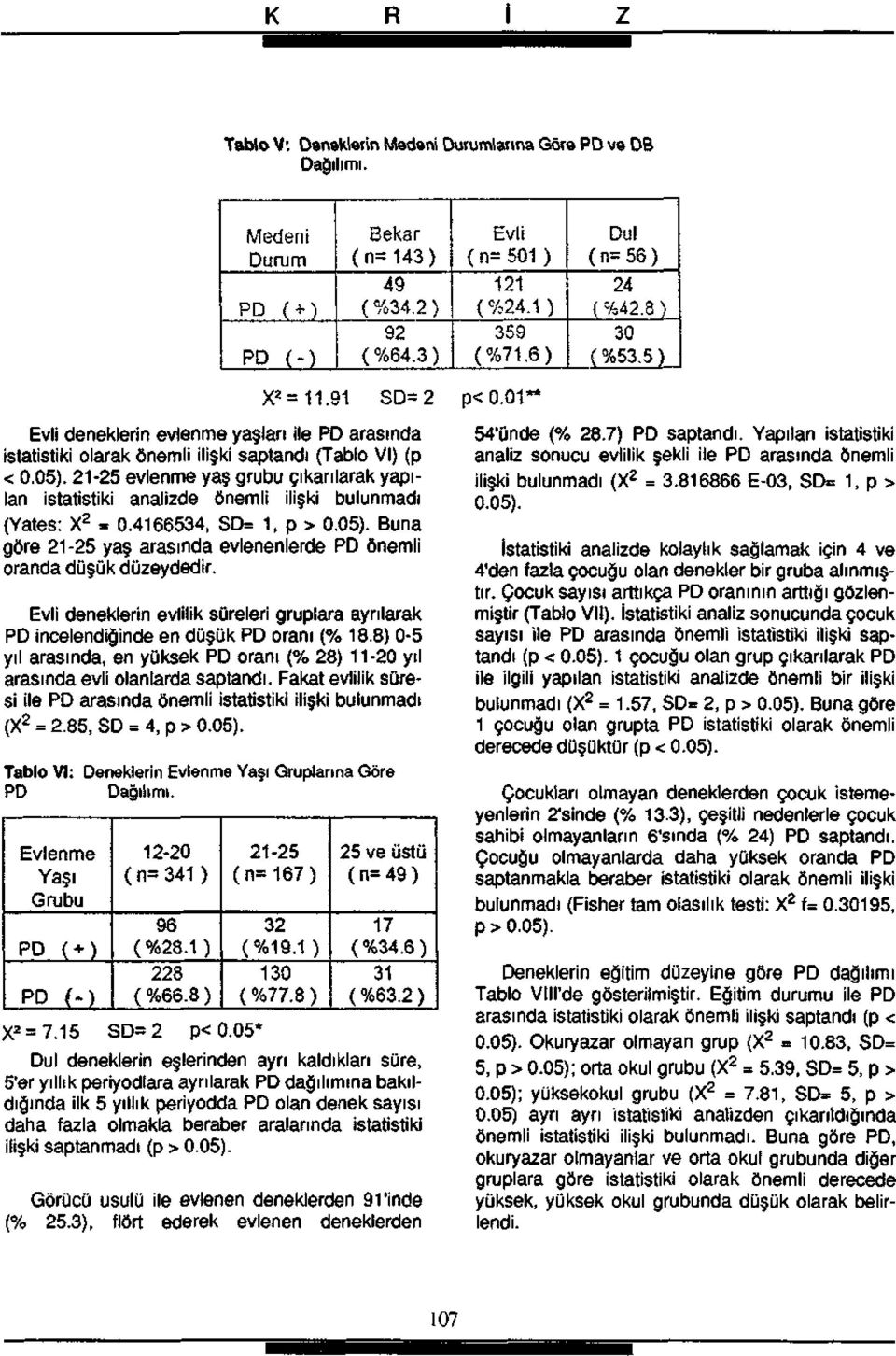 21-25 evlenme yaş grubu çıkarılarak yapılan istatistiki analizde önemli ilişki bulunmadı (Yates: X 2 = 0.4166534, SD= 1, p > 0.05).