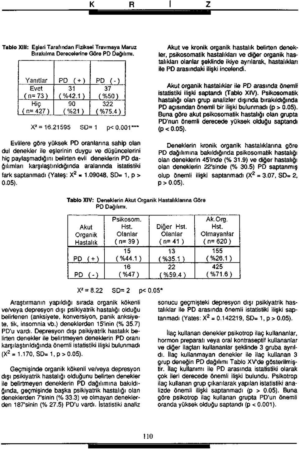 istatistiki fark saptanmadı (Yateş: X 2 = 1.09048, SD= 1, p > 0.05).