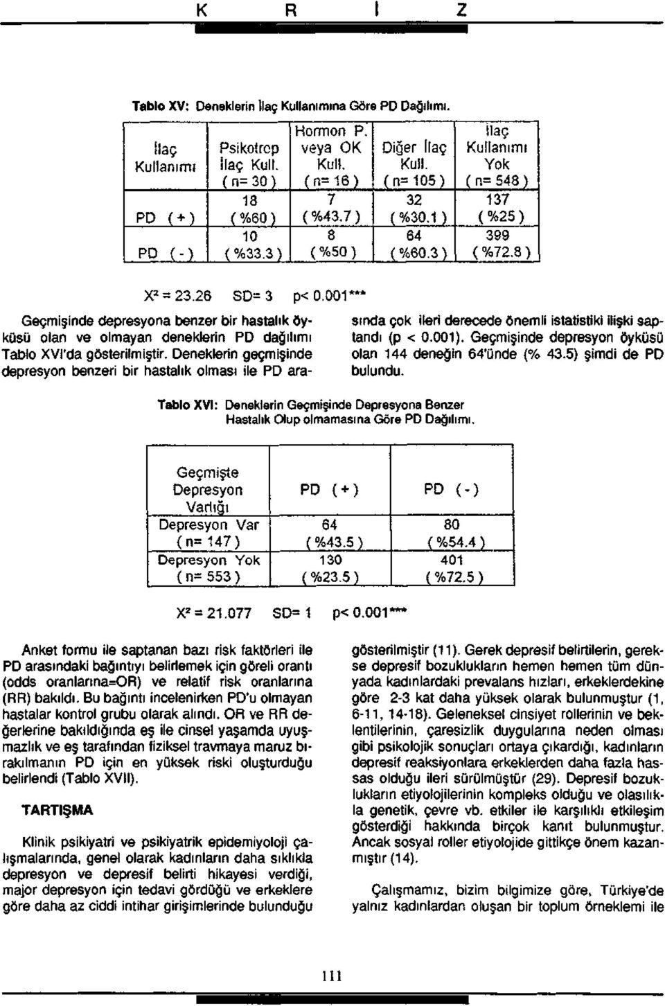 001' Tablo XVI: Deneklerin Geçmişinde Depresyona Benzer Hastalık Olup olmamasına Göre PD Dağılımı.