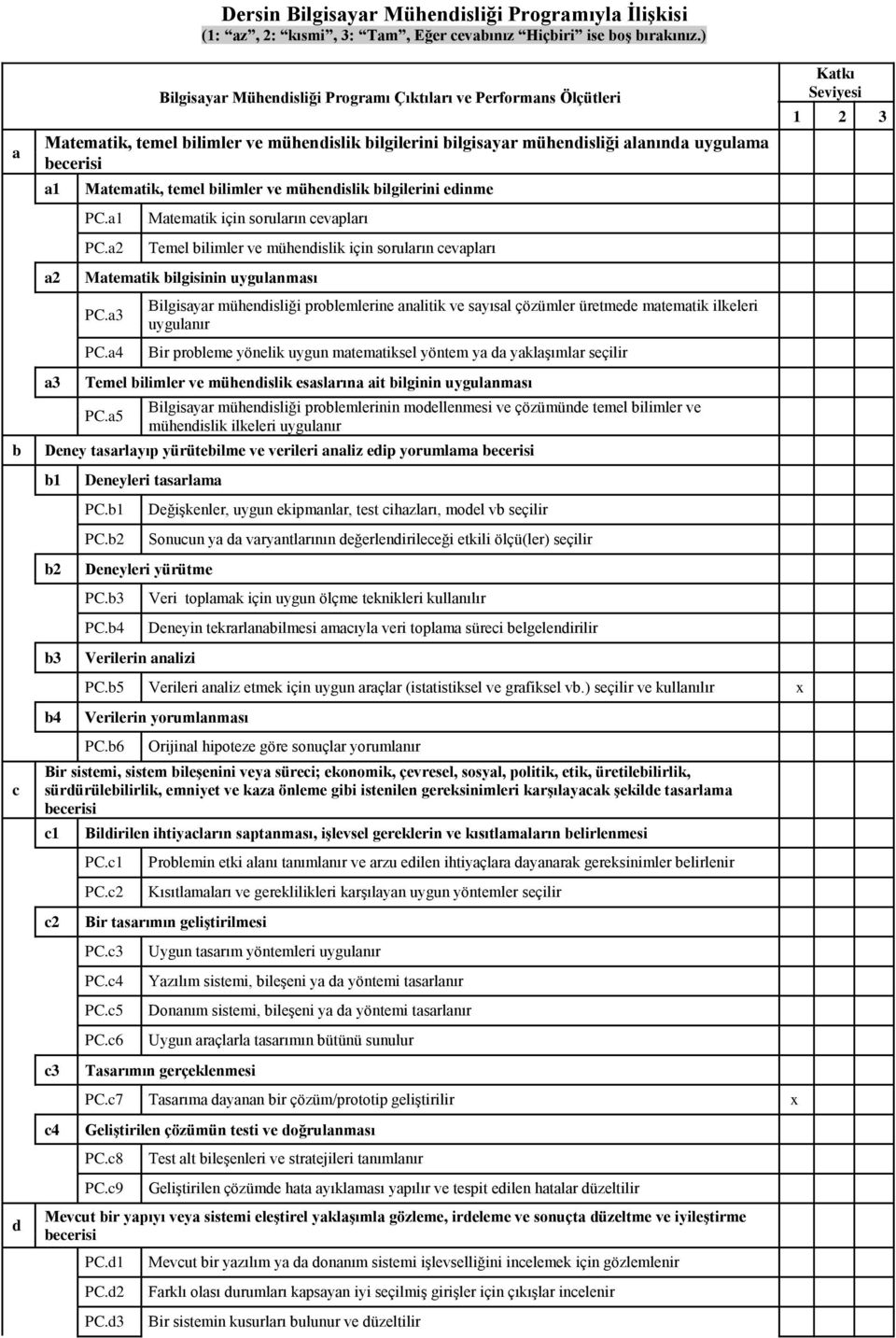 Matematik, temel bilimler ve mühendislik bilgilerini edinme PC.a1 PC.a2 Matematik için soruların cevapları Temel bilimler ve mühendislik için soruların cevapları Matematik bilgisinin uygulanması PC.