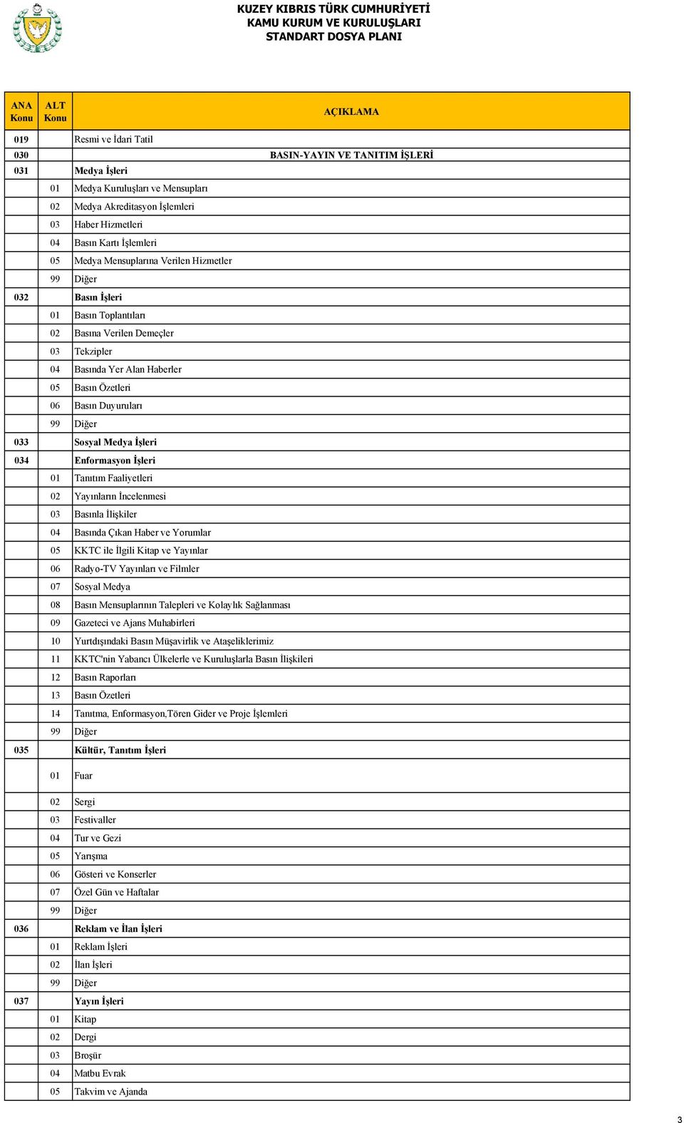 İşleri 034 Enformasyon İşleri 01 Tanıtım Faaliyetleri 02 Yayınların İncelenmesi 03 Basınla İlişkiler 04 Basında Çıkan Haber ve Yorumlar 05 KKTC ile İlgili Kitap ve Yayınlar 06 Radyo-TV Yayınları ve