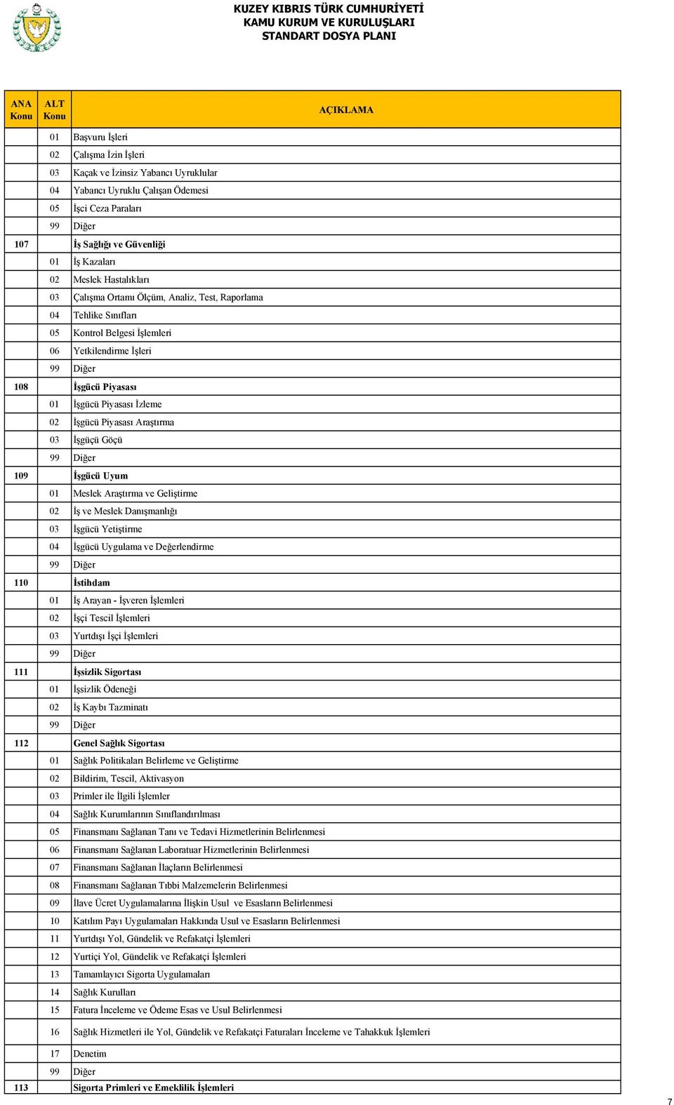 Piyasası Araştırma 03 İşgüçü Göçü 109 İşgücü Uyum 01 Meslek Araştırma ve Geliştirme 02 İş ve Meslek Danışmanlığı 03 İşgücü Yetiştirme 04 İşgücü Uygulama ve Değerlendirme 110 İstihdam 01 İş Arayan -