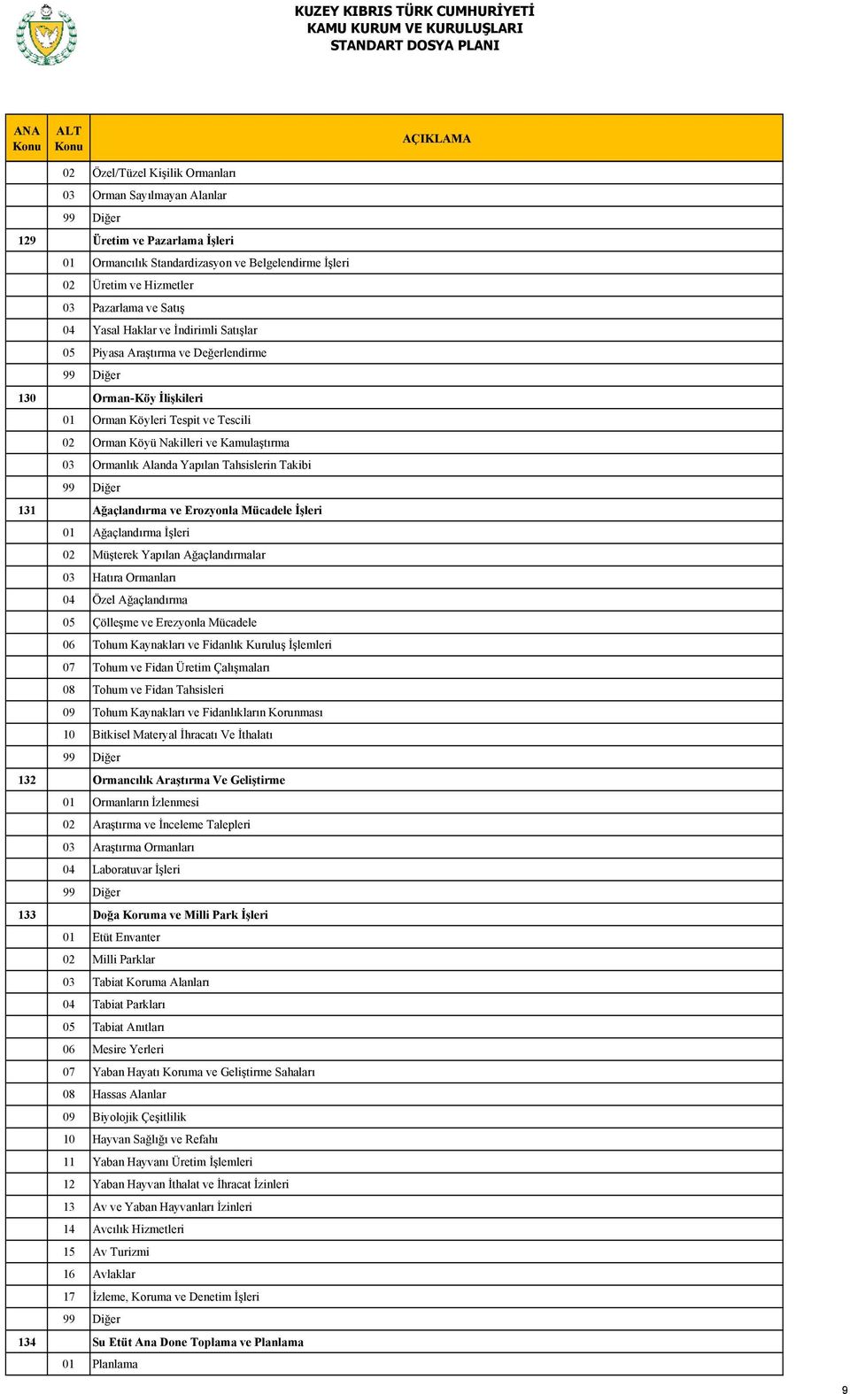 Tahsislerin Takibi 131 Ağaçlandırma ve Erozyonla Mücadele İşleri 01 Ağaçlandırma İşleri 02 Müşterek Yapılan Ağaçlandırmalar 03 Hatıra Ormanları 04 Özel Ağaçlandırma 05 Çölleşme ve Erezyonla Mücadele