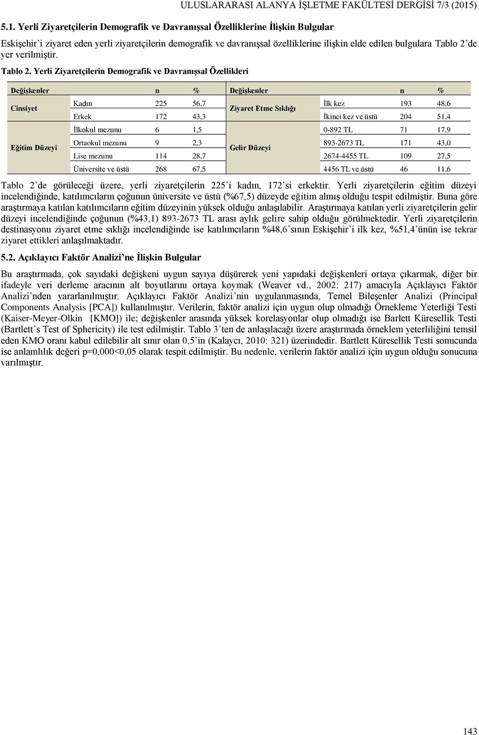 Yerli Ziyaretçilerin Demografik ve Davranışsal Özelliklerine İlişkin Bulgular Eskişehir i ziyaret eden yerli ziyaretçilerin demografik ve davranışsal özelliklerine ilişkin elde edilen bulgulara Tablo