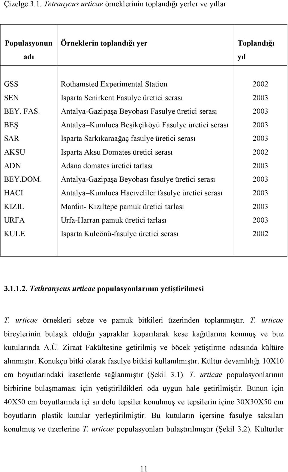 Isparta Sarkıkaraağaç fasulye üretici serası Isparta Aksu Domates üretici serası Adana domates üretici tarlası Antalya-Gazipaşa Beyobası fasulye üretici serası Antalya Kumluca Hacıveliler fasulye