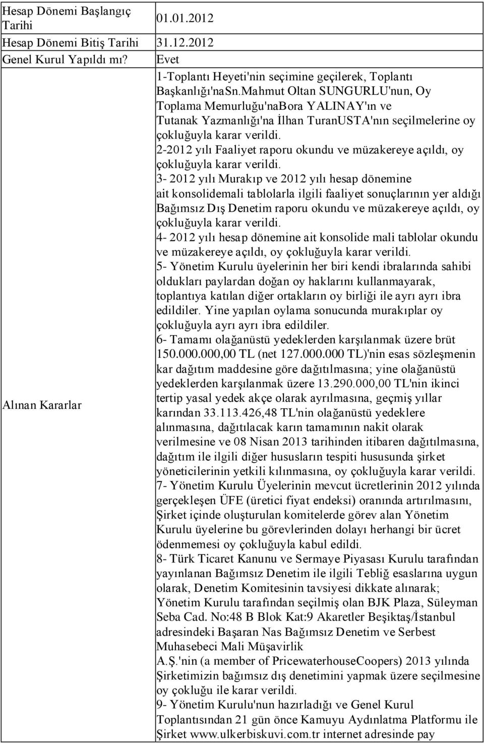 2-202 yılı Faaliyet raporu okundu ve müzakereye açıldı, oy çokluğuyla karar verildi.