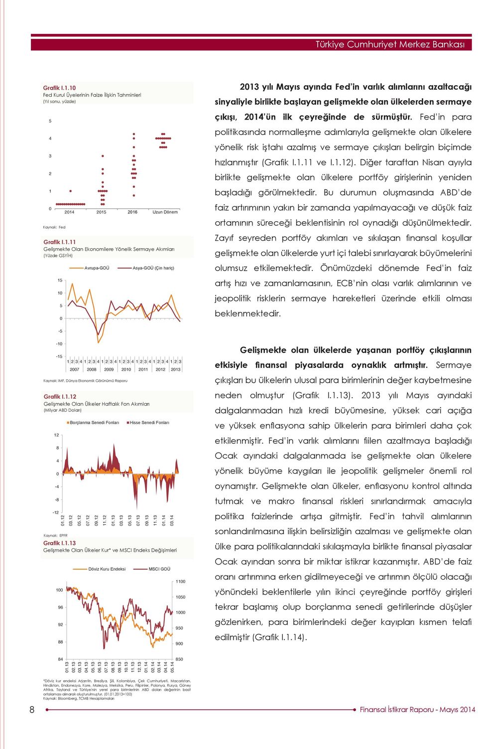 1.1 213 yılı Mayıs ayında Fed in varlık alımlarını azaltacağı Fed Grafik Kurul I.1.1 Üyelerinin Faize İlişkin Tahminleri (Yıl sonu, yüzde) Fed Kurul 213 Üyelerinin yılı Faize Mayıs İlişkin ayında