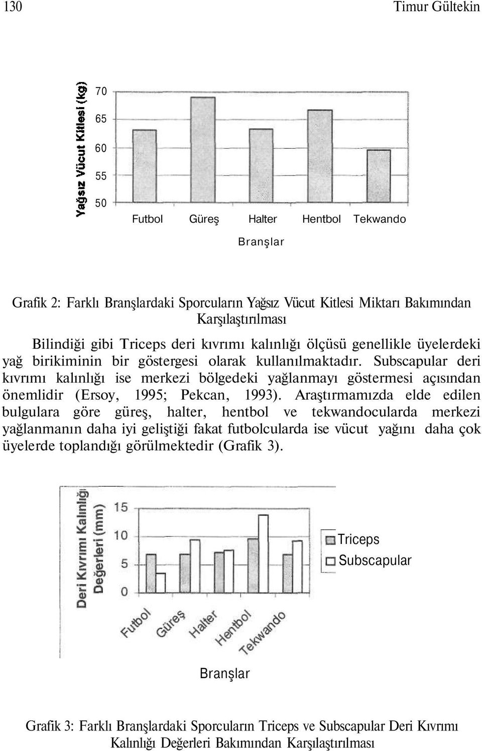 Subscapular deri kıvrımı kalınlığı ise merkezi bölgedeki yağlanmayı göstermesi açısından önemlidir (Ersoy, 1995; Pekcan, 1993).