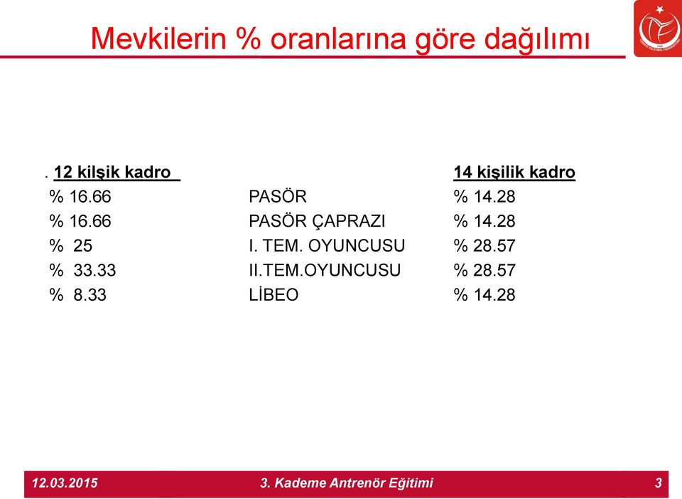 28 % 16.66 PASÖR ÇAPRAZI % 14.28 % 25 I. TEM.