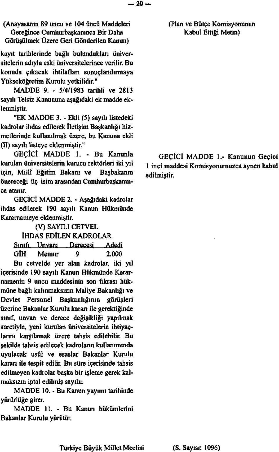 - Ekli () sayılı listedeki kadrolar ihdas edilerek İletişim Başkanlığı hizmetlerinde kullanılmak üzere, bu Kanuna ekli (II) sayılı listeye eklenmiştir." GEÇİCİ MADDE.