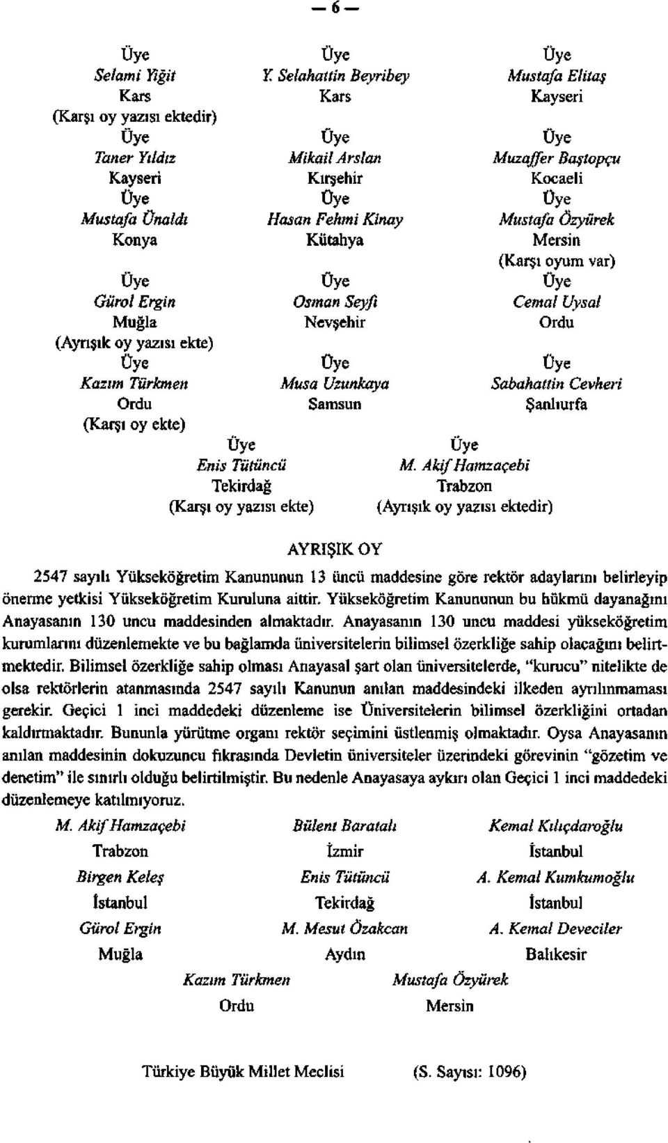 Akif Hamzaçebi Tekirdağ Trabzon (Karşı oy yazısı ekte) (Ayrışık oy yazısı ektedir) AYRIŞIK OY Üye Mustafa Elitaş Kayseri Üye Muzaffer Baştopçu Kocaeli Üye Mustafa Özyürek Mersin (Karşı oyum var) Üye