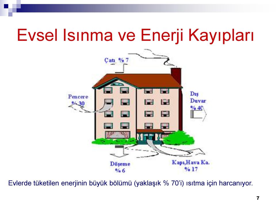 enerjinin büyük bölümü