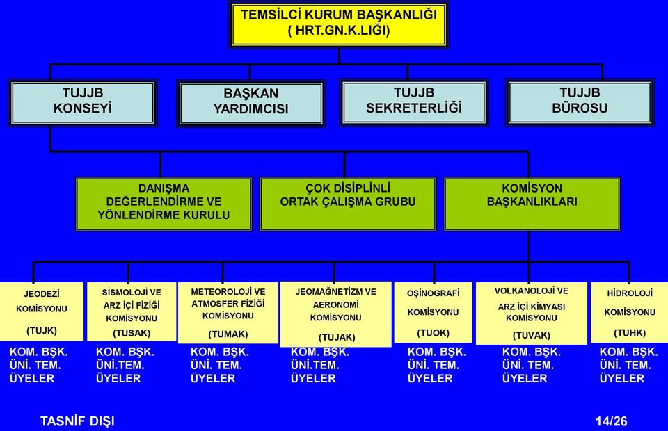 NLIĞI ( HRT.GN.K.