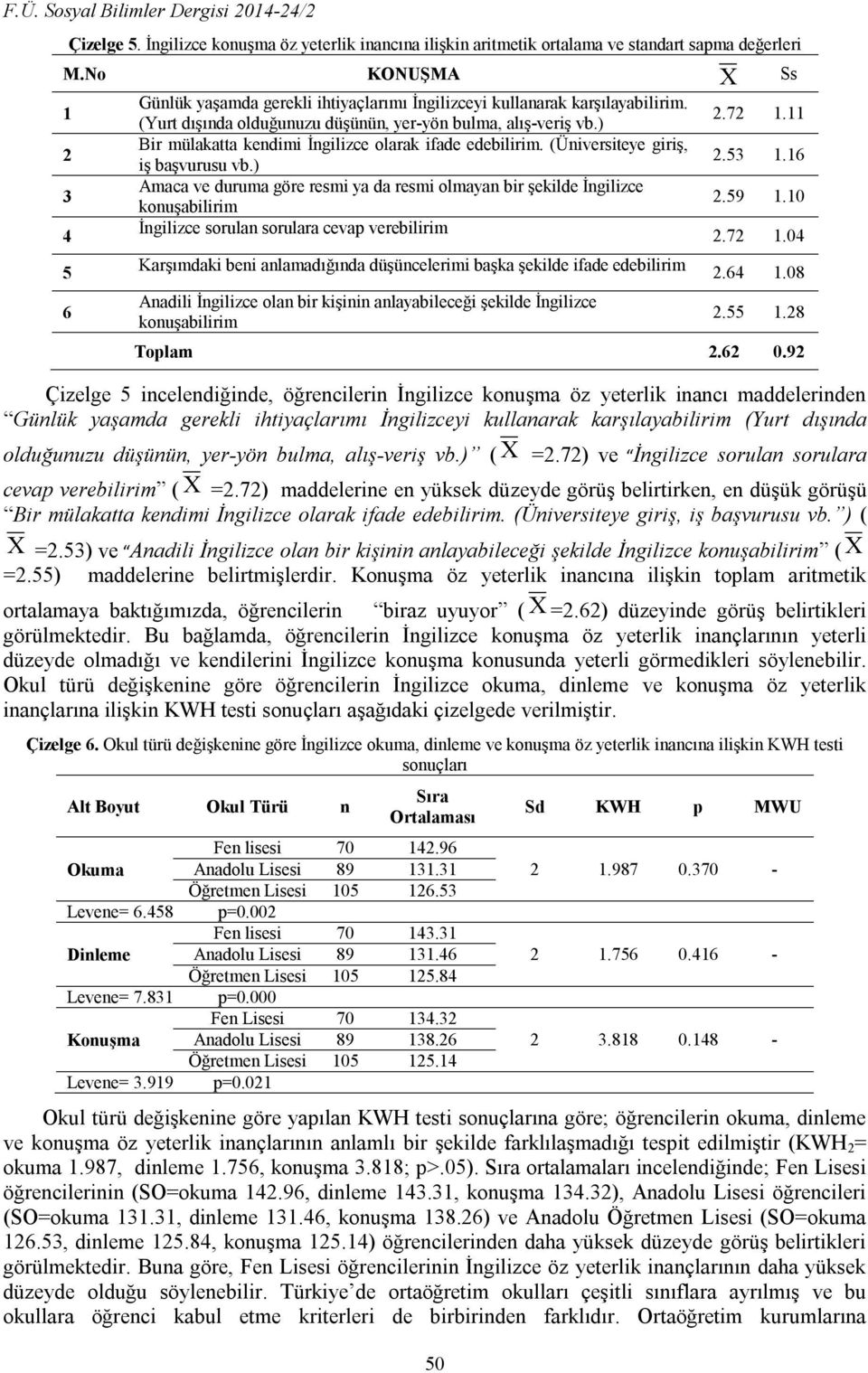 ) Bir mülakatta kendimi İngilizce olarak ifade edebilirim. (Üniversiteye giriş, iş başvurusu vb.