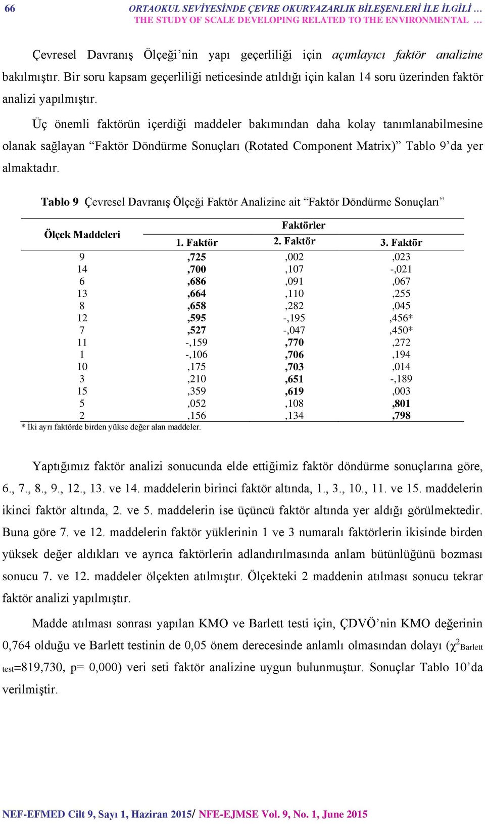 Üç önemli faktörün içerdiği maddeler bakımından daha kolay tanımlanabilmesine olanak sağlayan Faktör Döndürme Sonuçları (Rotated Component Matrix) Tablo 9 da yer almaktadır.