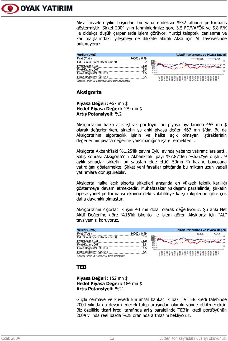 2 Fiyat/Kazanç 03T 11.0 Fiyat/Kazanç 04T 5.8 Firma Değeri/VAFÖK 03T 4.6 Firma Değeri/VAFÖK 04T 3.5 Kapanõş verileri 26 December 2003 tarihi itibariyledir.