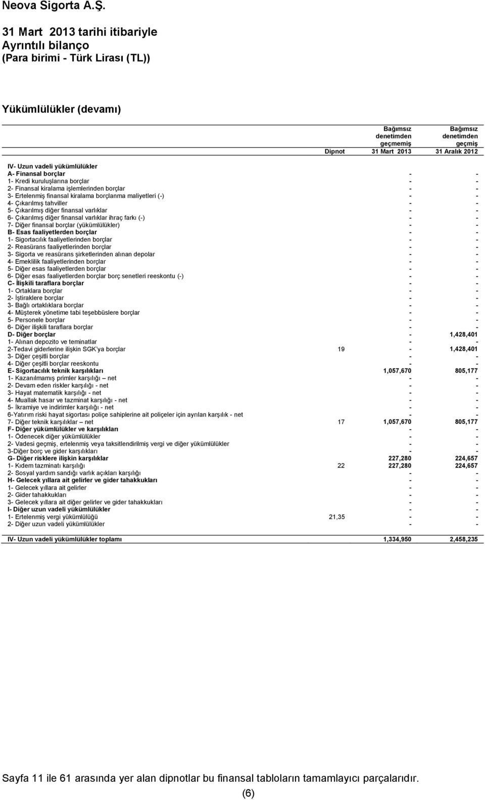 finansal varlıklar 6- Çıkarılmış diğer finansal varlıklar ihraç farkı (-) 7- Diğer finansal borçlar (yükümlülükler) B- Esas faaliyetlerden borçlar 1- Sigortacılık faaliyetlerinden borçlar 2-