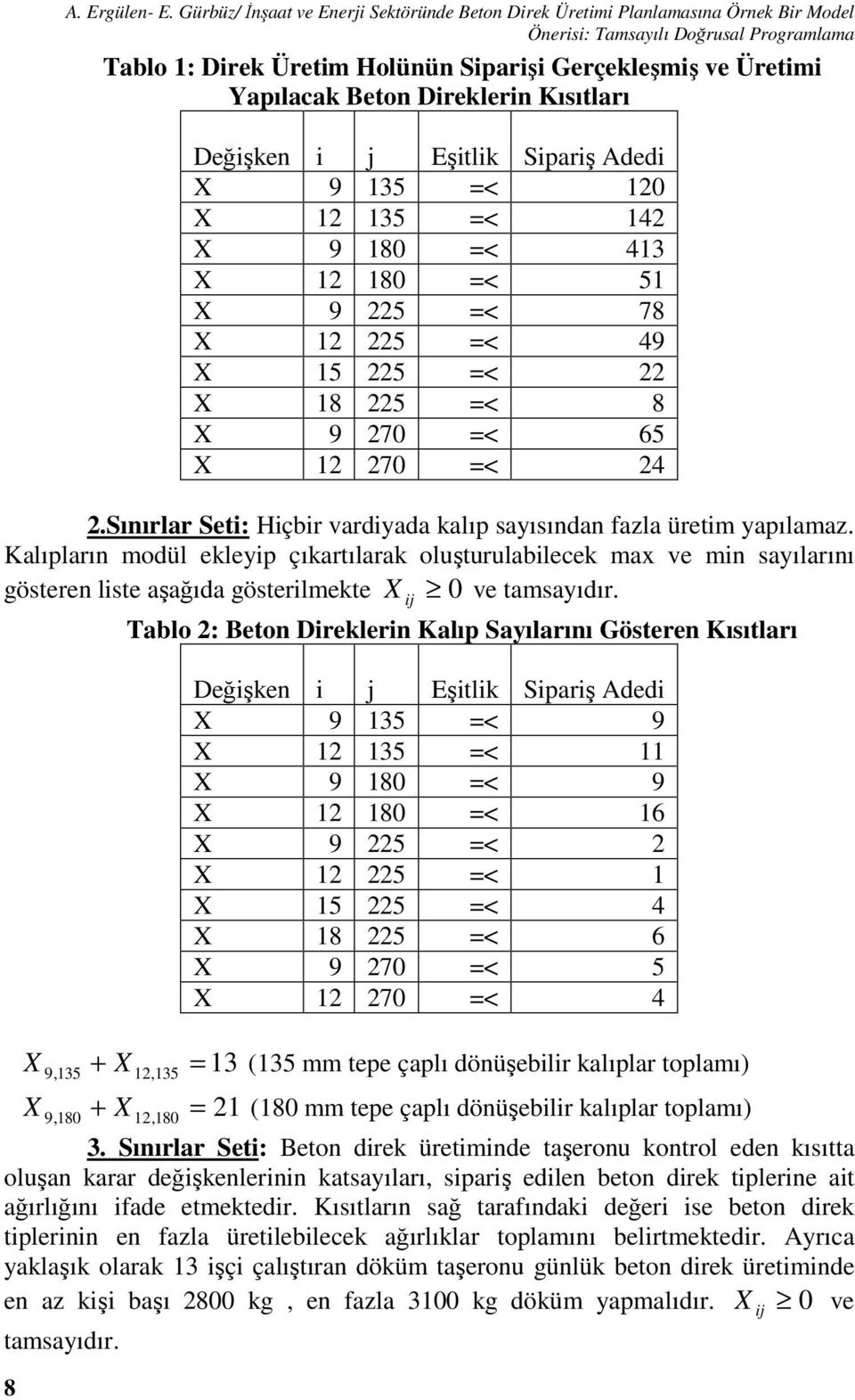 Beton Direklerin Kısıtları Değişken i j Eşitlik Sipariş Adedi X 9 135 =< 120 X 12 135 =< 142 X 9 180 =< 413 X 12 180 =< 51 X 9 225 =< 78 X 12 225 =< 49 X 15 225 =< 22 X 18 225 =< 8 X 9 270 =< 65 X 12