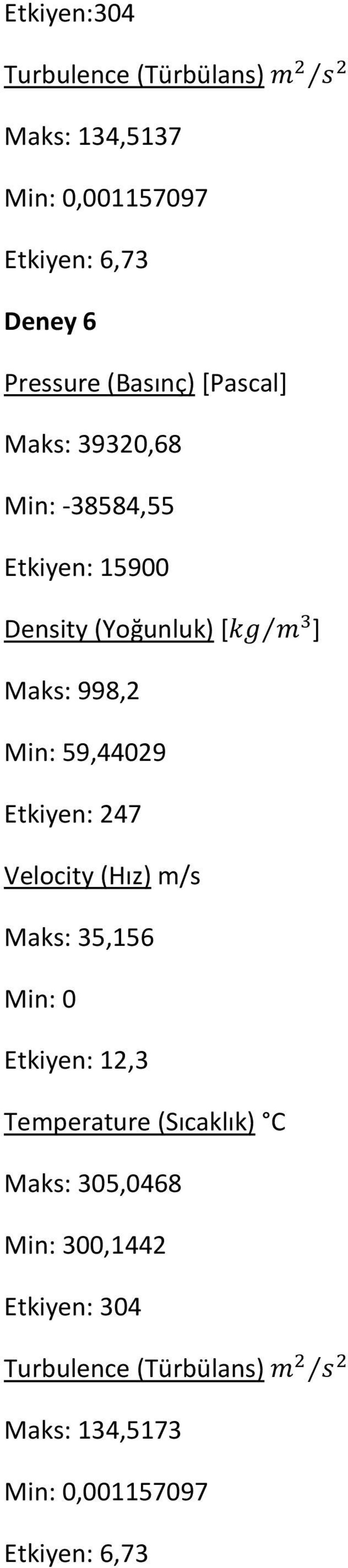 Min: 59,44029 Etkiyen: 247 Maks: 35,156 Maks: