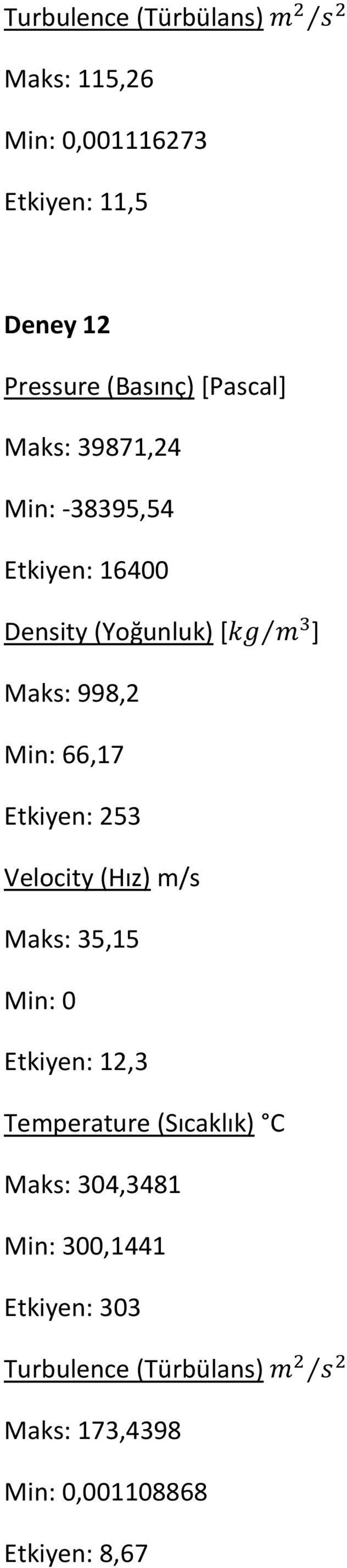 Etkiyen: 253 Maks: 35,15 Maks: 304,3481 Min: