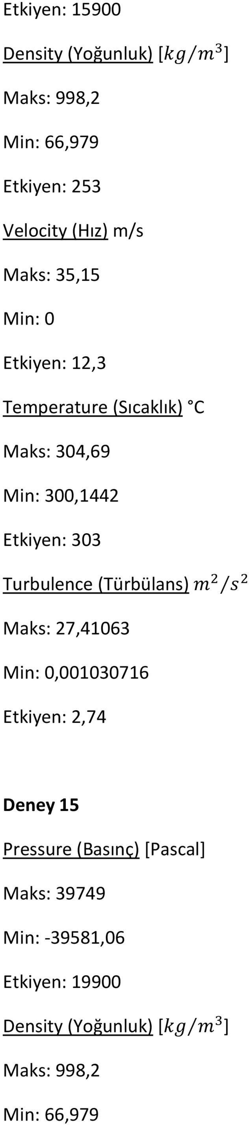 27,41063,001030716 Etkiyen: 2,74 Deney 15