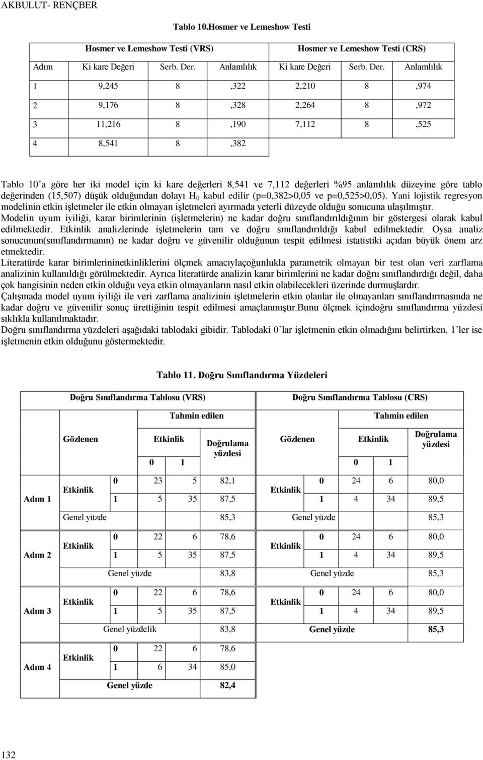 Anlamlılık 1 9,245 8,322 2,210 8,974 2 9,176 8,328 2,264 8,972 3 11,216 8,190 7,112 8,525 4 8,541 8,382 Tablo 10 a göre her iki model için ki kare değerleri 8,541 ve 7,112 değerleri %95 anlamlılık